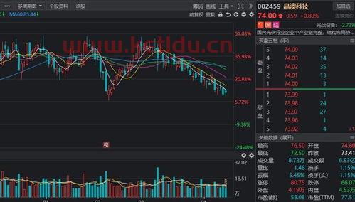光伏股票概念股龙头有哪些(A股光伏行业龙头股票)