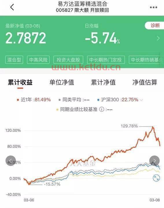 明星基金净值怎么样〖老基金净值高了不适合买吗〗