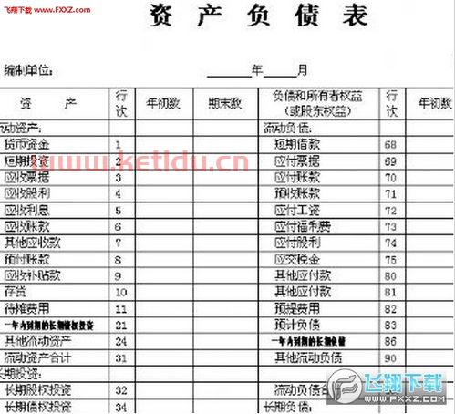资产负债表和损益表的财务英语术语 (基金净值用英语怎么说)