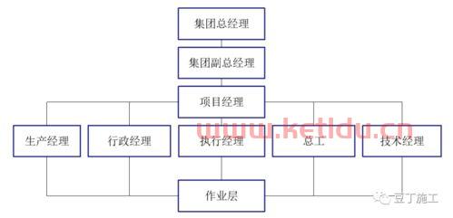 施工单位应收工程款的结算〖施工企业工程结算账务处理工程施工和工程结算账务处理〗
