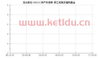 怎么买卖龙头股份股票基金〖金融投资证券股龙头股有哪些 〗