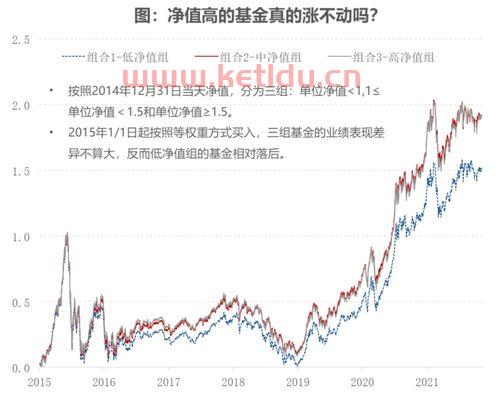 买基金看净值高低重要吗(净值高估值低可以买吗股票)