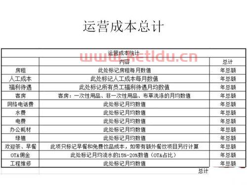 酒店管理工作计划内容5篇(龙凤大酒店餐饮部经理工资)