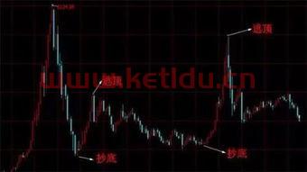 基金分两次买入,净值按照哪一个计算(基金分2次买净值怎么算)
