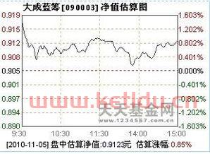 基金净值怎么知道份额的〖基金份额怎么计算的 〗
