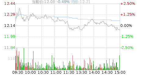 万盛股份股票主力资金图表〖创业板漂亮50有哪些股票〗