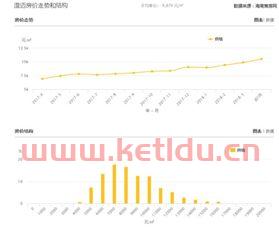 乌兰察布欧洲城房价多少钱一平 (欧洲目前房价趋势分析报告)