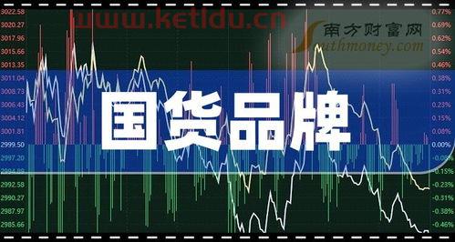 龙头股份股票怎么了解股价,龙头股份能涨到30元吗