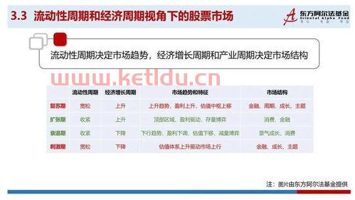 成长股投资美股,《中国股神林园炒股秘籍》txt全集下载