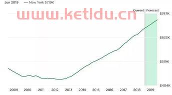 百色大都汇房价多少钱一平 (广西百色房价趋势图分析)