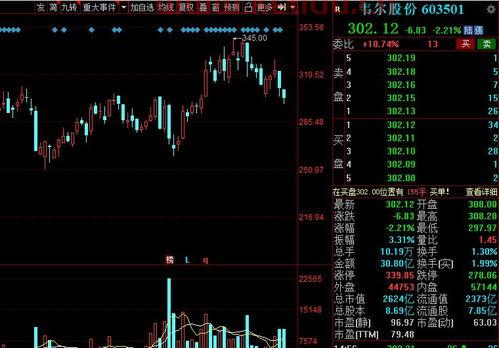新科技龙头股有哪些 (a股隐形科技龙头股票排名)