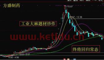 什么是跌破平台 (2016跌破净值股票做空)