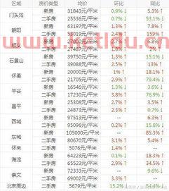 股市房价趋势预测图片分析,2024年房价如何走势,刚需是否值得入手?