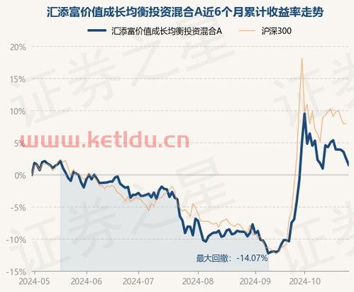 汇添富均衡基金净值怎么样〖添富均衡2017年分红吗〗