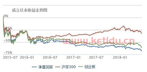 易方达新常态基金最新净值〖基金001184这个业绩怎的〗