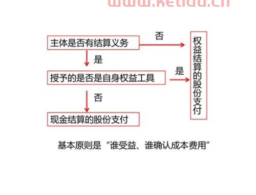 工程款的结算和支付〖工程进度款结算方式有哪些〗