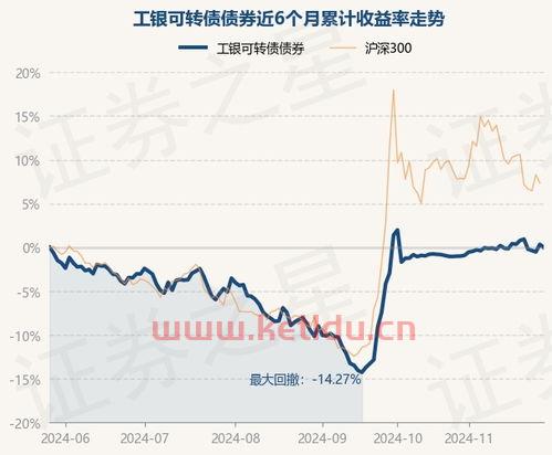 债券基金最新净值是什么〖什么叫做最新净值〗