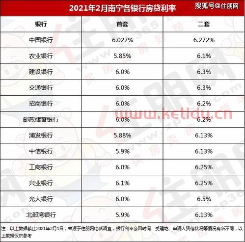 桐庐6月房产出售价格查询,桐庐农业银行房贷利率