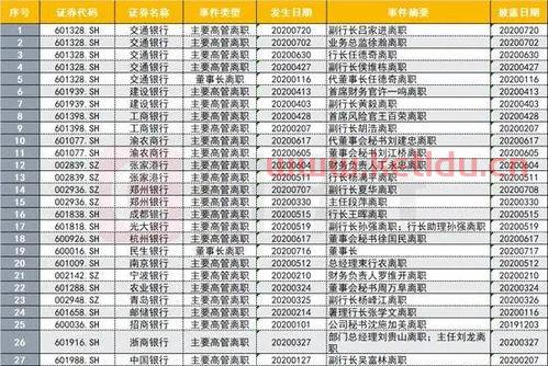 建设银行行长离职原因简短〖建设银行面试.笔试有什么要求 〗