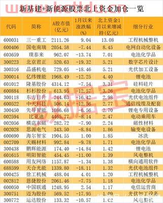 新能源车龙头股排名前十有哪些 (光伏股票谁是龙头股份排名)