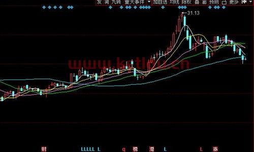 主力资金出逃前20只股票〖炒股怎样知道主力已经跑了〗