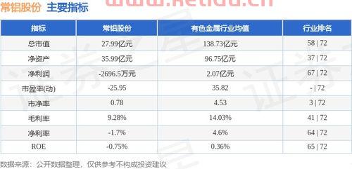 7系铝材的分类及价格是多少〖7系铝价格比6系高很多吗〗