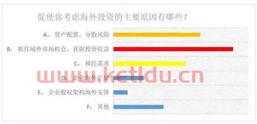 高净值人群是做什么行业的,高净值收入群体是什么意思