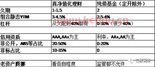 银行理财大额亏损原因分析〖为什么银行理财都亏〗