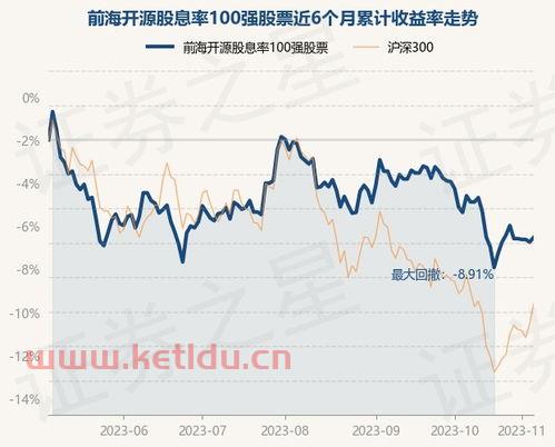 前海开源100强股票净值〖哪种基金定投比较好 〗