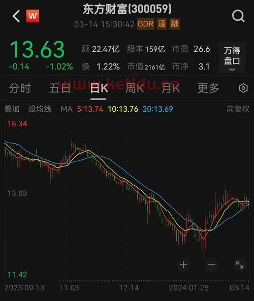 东方财富基金净值最新净值〖基金怎么看实时涨跌 〗