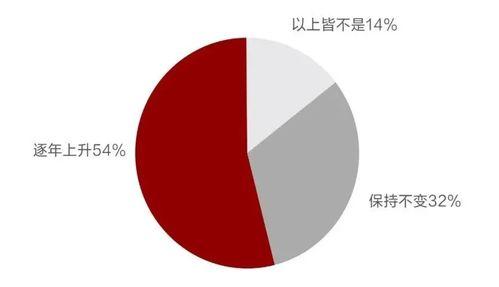 什么是高净值人群(中国高净值人群家族有多少)