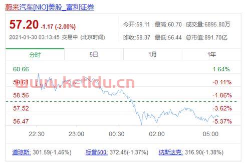 炒港股美股我要开什么银行啊 (港股美股好开户吗)