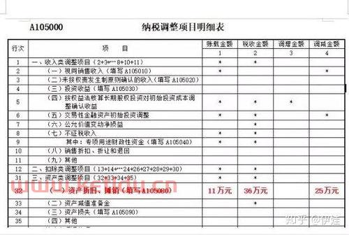 固定资产清理期末净值,请问固定资产清理以及资产净值之间什么区别
