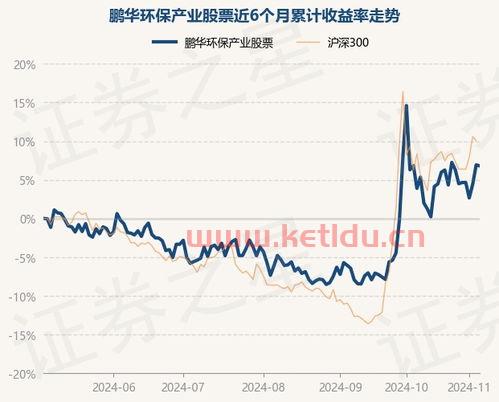 鹏华控股股票今天净值〖半导体类基金最近上涨了吗 〗