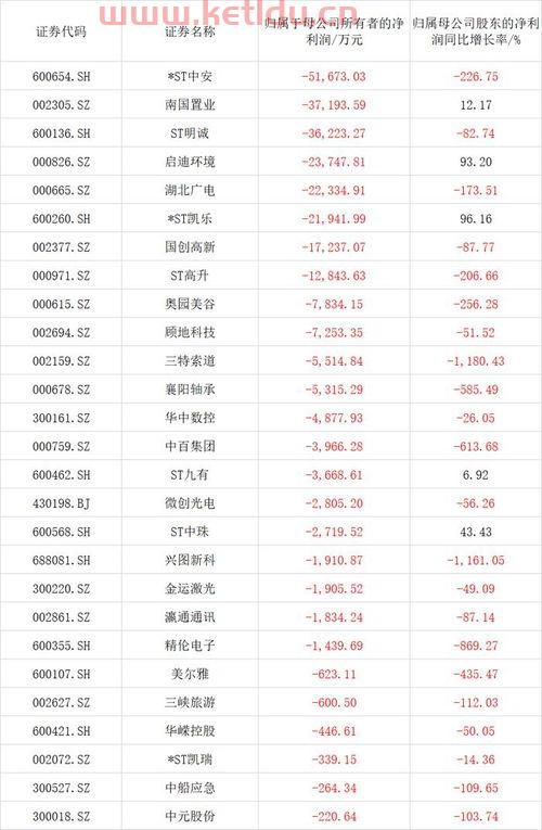 什么是经济亏损(几种亏损原因分析)
