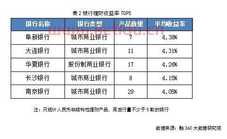 银行理财经理的职务说明书〖理财客户经理岗位职责描述〗
