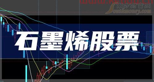 石墨烯概念股龙头股有哪些(天奈科技股票净值多少亿)