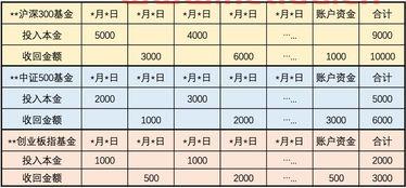 基金回报率怎么计算 (净值型债券基金费率怎么算)