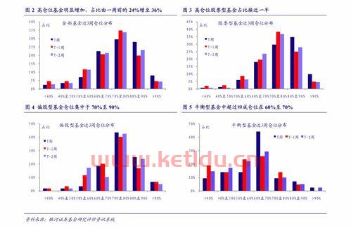 证劵基金怎么查看净值排名〖怎么查询每日基金净值〗