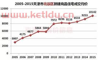绿地长岛十年后的房价会不会涨(洋房房价趋势分析图表详细)
