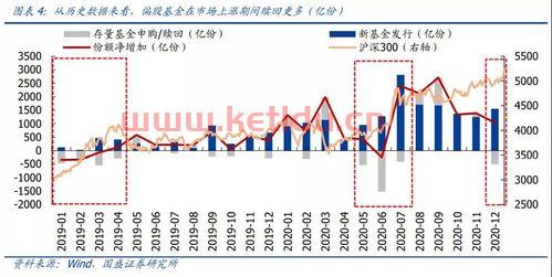 基金赎回当天净值是截止几点的(股票型基金当天赎回净值)