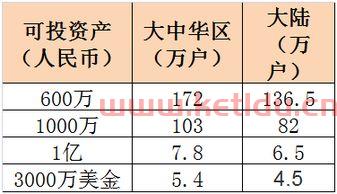胡润城市高净值人群〖高净值人群是什么意思〗
