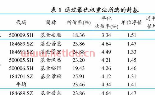 基金基础之怎么正确使用基金的净值和估值(基金净值高怎么操作的准确)
