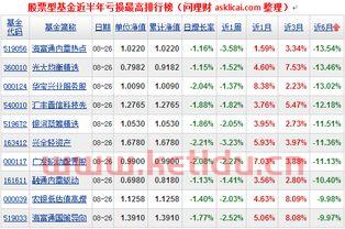 亏损最多的股票排行榜〖大家都是投资什么股票亏的〗