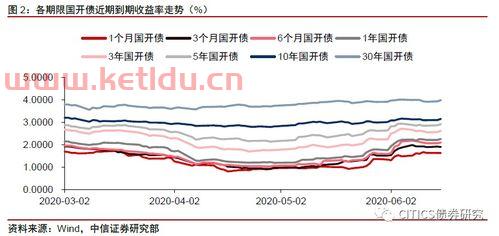 净值型理财赎回亏本〖为什么净值型理财赎回亏〗