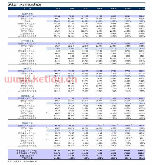 澳银先进股票今日净值查询〖信达澳银新能源精选混合基金净值〗
