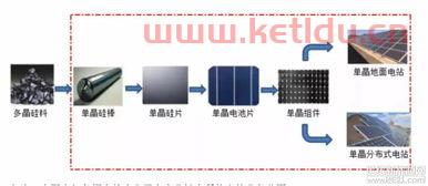 国内光伏三巨头 (隆基股份全球单晶龙头股票)