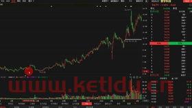 亏损的股票怎么炒起来的〖为什么亏损股票会暴涨〗