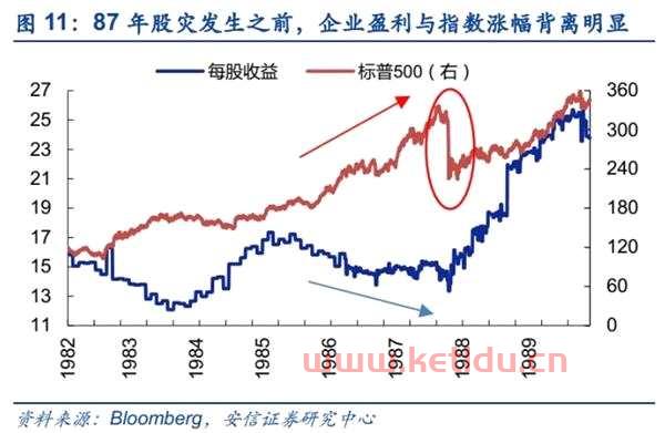 美股如何通过宏观经济环境与政策分析,找到合适的投资机会 (美股投资者反弹了什么情况)