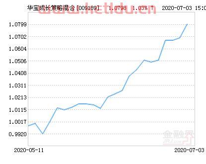 重庆华达基金净值怎么样〖重庆华达运输 集团 有限公司长寿分公司怎么样 〗